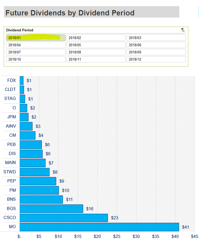 Keep Track Of ExDividend Dates, Expected Payments And Projected