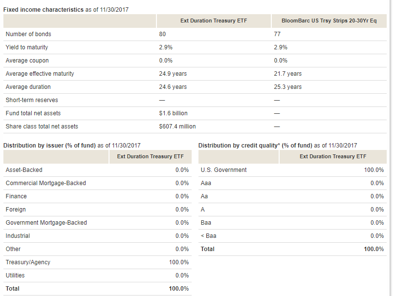 Bonds. Just Bonds. (NYSEARCAEDV) Seeking Alpha