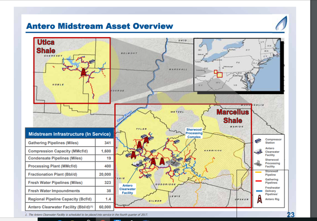 Antero Midstream: Fastest Rising Dividend In The East (NYSE:AM ...