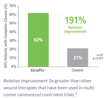 Osiris Therapeutics Solutions To Challenging Problems (NASDAQOSIR