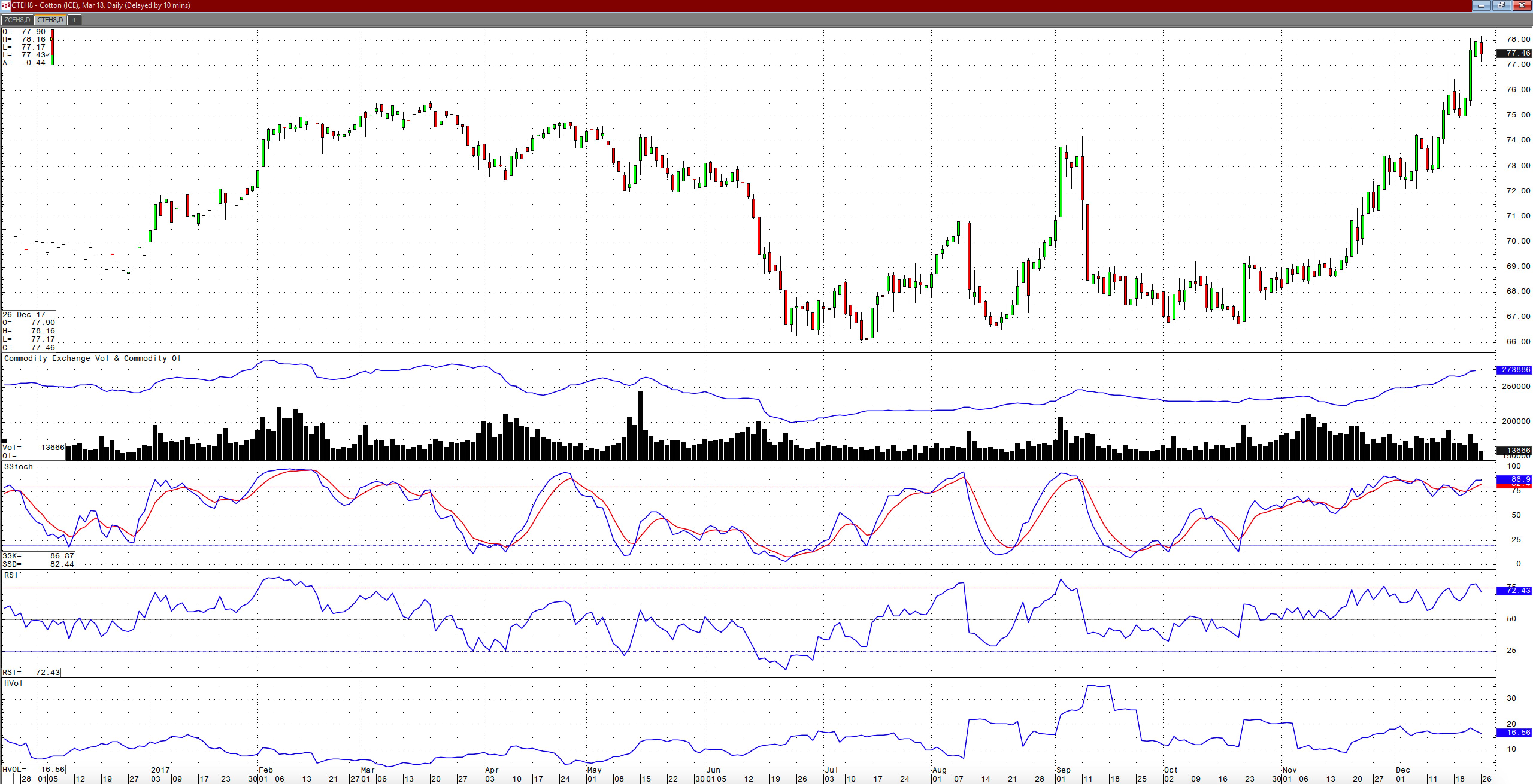Cotton's Journey To The Upside Seeking Alpha