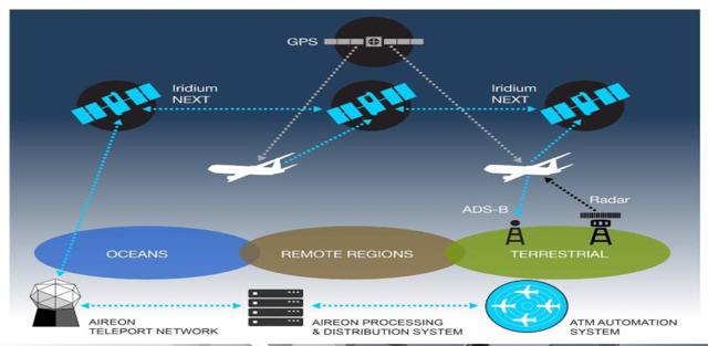 iridium communications inc