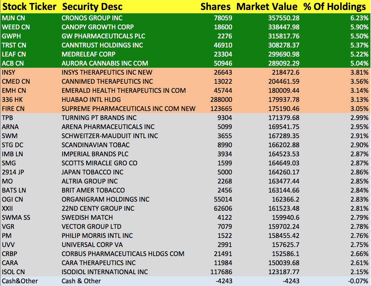 Top 12 Best Marijuana Stocks, Reviewed for 2020