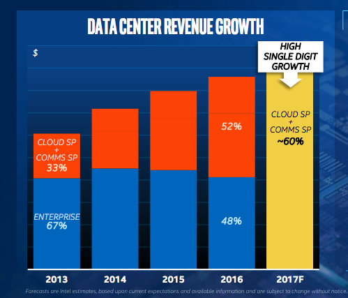 Intel Continues To Be A Good Long-Term Investment In 2018 (NASDAQ:INTC ...