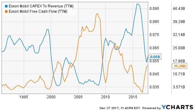(XOM) Receives Average Recommendation of (XOM) Receives Average Recommendation of