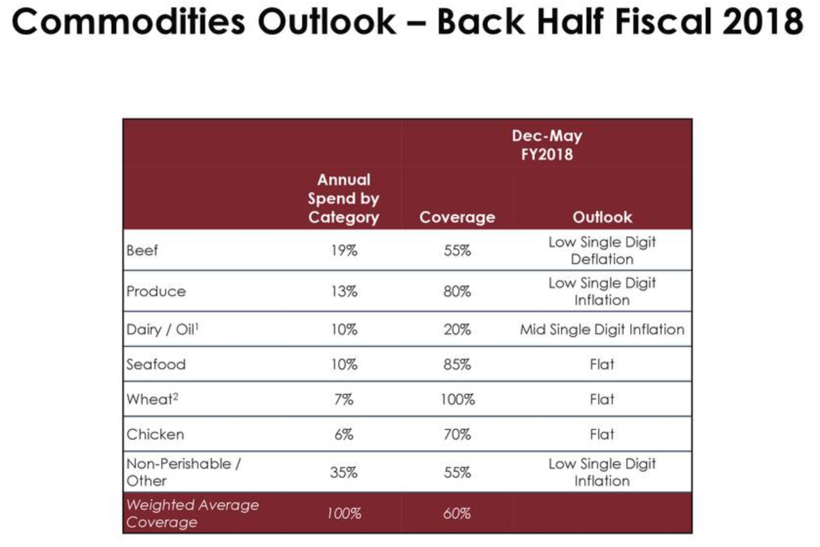 Darden Restaurants Less Compelling But Still A Buy Nysedri Seeking Alpha 0791