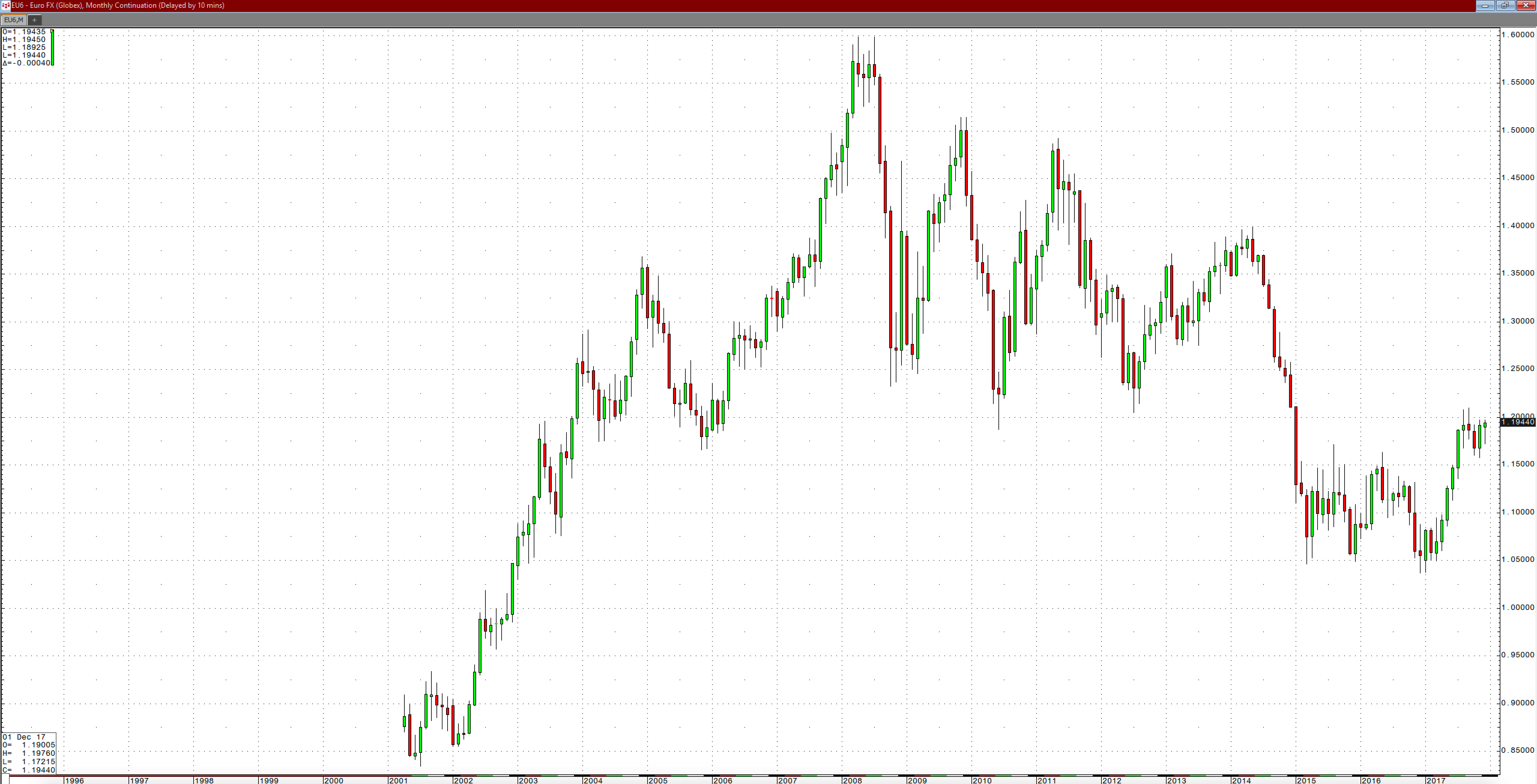 The Euro In 2018 | Seeking Alpha