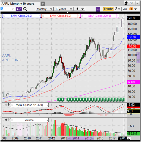 Making Lemonade, Or Tactics For The Small Investor An Example From