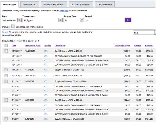 Making Lemonade, Or Tactics For The Small Investor An Example From