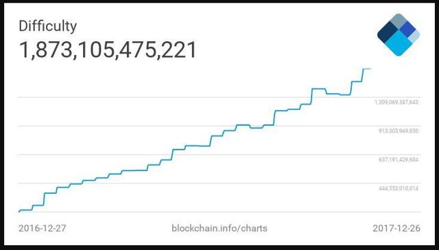 Bitcoin mining profitability chart