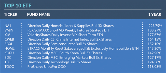 the-10-best-and-worst-alternative-etfs-of-2017-seeking-alpha