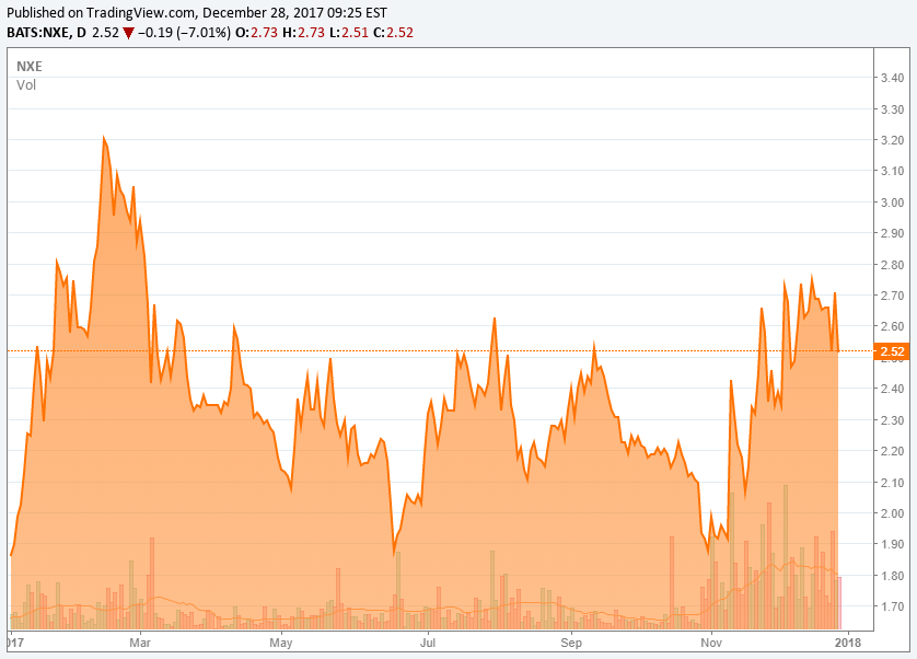 Top 5 Mining Stocks To Watch In 2018 (NYSEEGO) Seeking Alpha