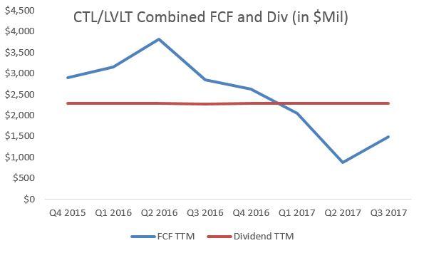 After The Level 3 Merger, Can CenturyLink Support Its Dividend? (NYSE ...