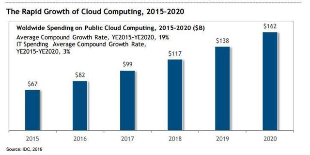 Microsoft Beat Its Dot-Com Market Cap This Year, And Cloud Computing ...