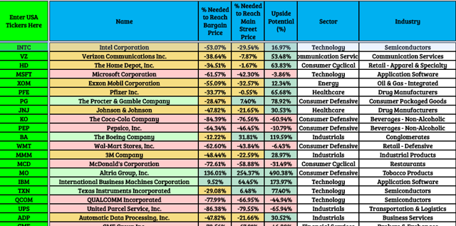 Berkshire Hathaway Etf Holdings