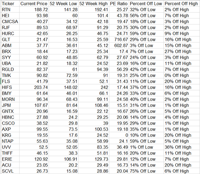 28 Dividend Growth Stocks Going ExDividend Next Week Seeking Alpha