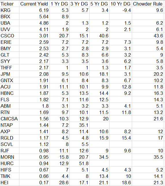 28 Dividend Growth Stocks Going ExDividend Next Week Seeking Alpha