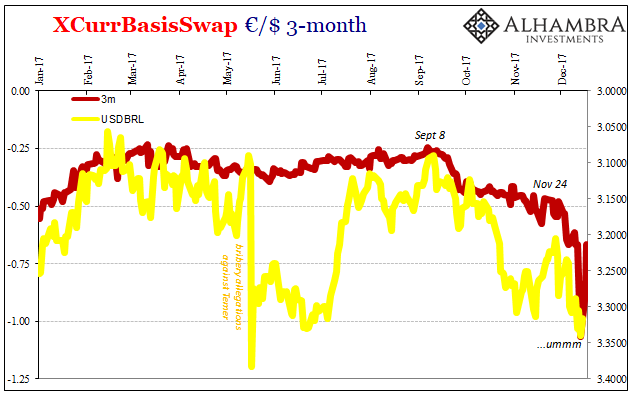 Rising Dollar Re Rises Part 1 Mexico Ain T Suffering Nafta Like Mexico S Peso Brazil Real Had Enjoyed A Serious Rebound From Its Rising Dollar Lows Set During The Global Turmoil Of That Prior Period