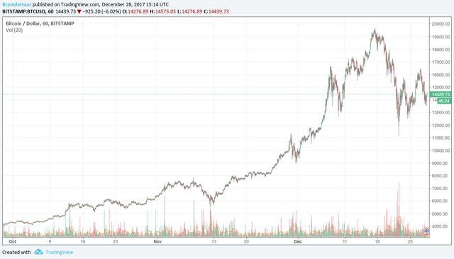 Is it profitable to mine ethereum classic