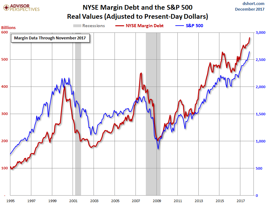 investing in high debt stocks