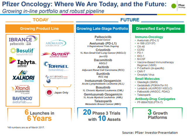 Pfizer Competitors Analysis