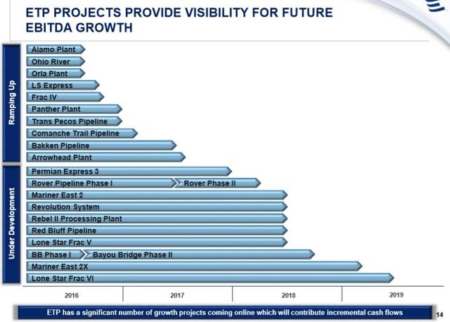 The Top 10%+ Yielding Dividend Stock For 2018 (NYSE:ET) | Seeking Alpha