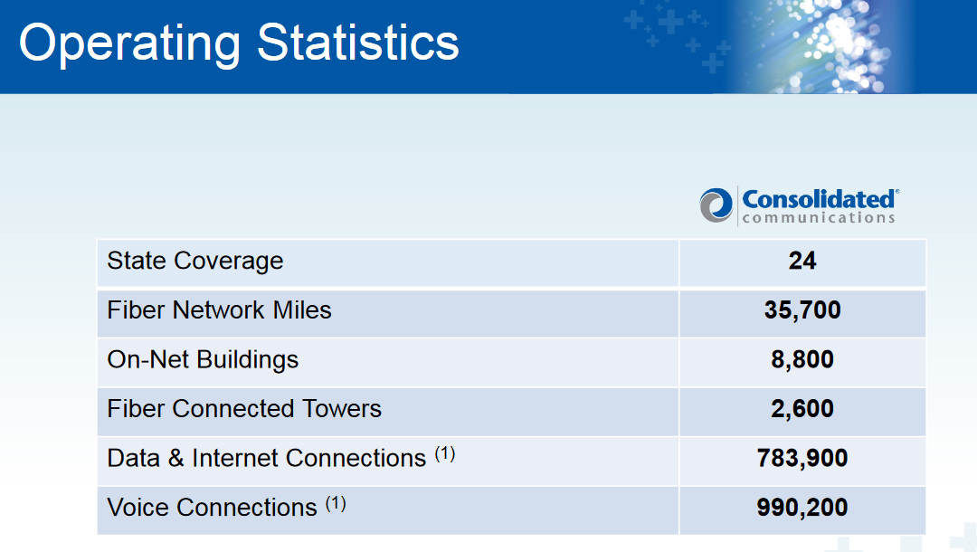 Consolidated Communications Undervalued, Or Value Trap? (NASDAQCNSL