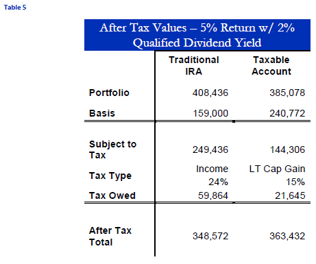 Tax deductions for ira contributions