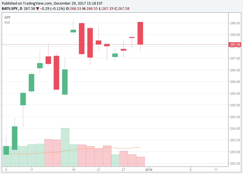 Bearish Engulfing Hammers Forming Seeking Alpha