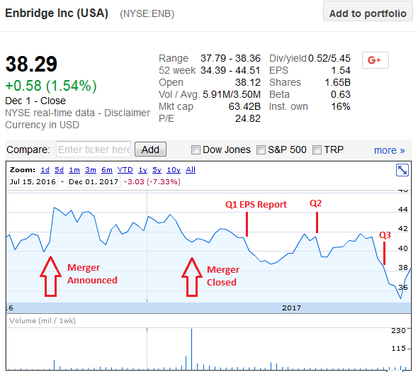 Enbridge A Good Time To Buy (NYSEENB) Seeking Alpha