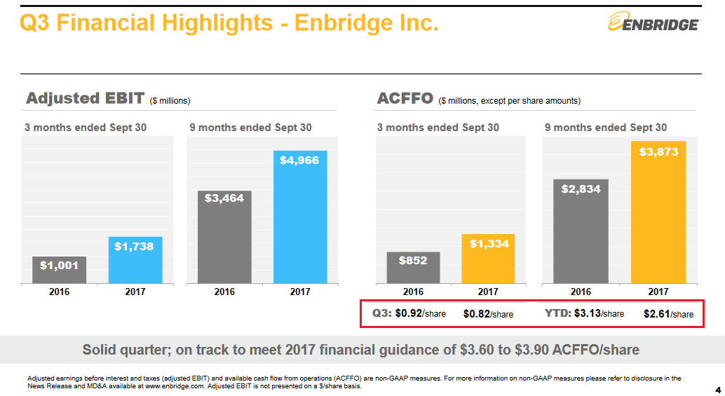 Enbridge A Good Time To Buy (NYSEENB) Seeking Alpha