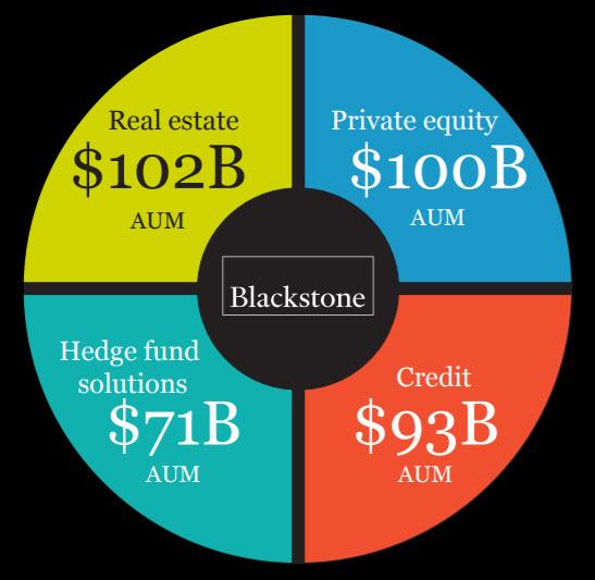 'Little Brother' Blackstone Hitting All Cylinders Blackstone Mortgage
