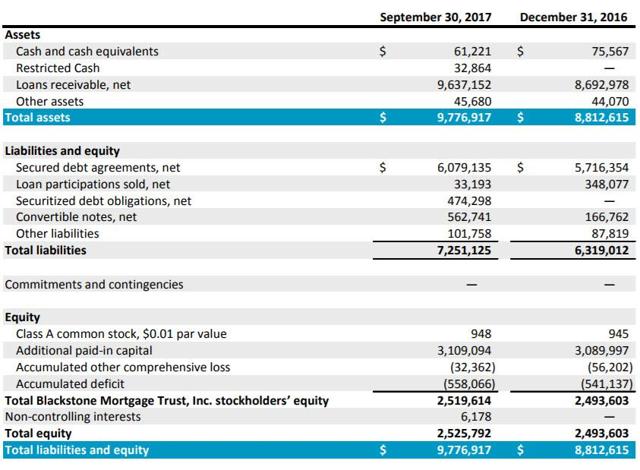 'Little Brother' Blackstone Hitting All Cylinders - Blackstone Mortgage ...