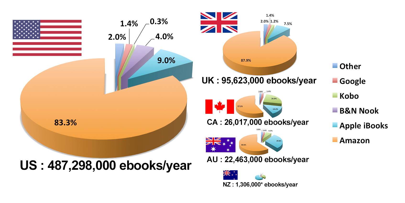 Barnes Noble S Potential In The Ebook Space Should Not Be