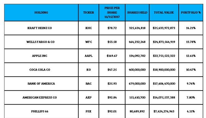 Berkshire To Score On Any Apple Special Dividend (NYSE:BRK.A) | Seeking ...