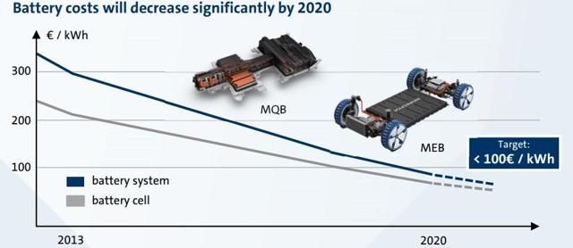 Volkswagen: A Value Investment (OTCMKTS:VWAGY) | Seeking Alpha