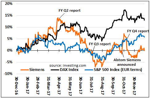 Siemens: All Change, To What Effect? (OTCMKTS:SIEGY) | Seeking Alpha