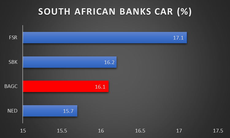 Barclays Africa The Most Undervalued South African Bank Absa