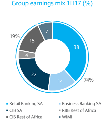 Barclays Africa The Most Undervalued South African Bank Absa