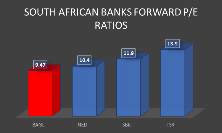 Barclays Africa: The Most Undervalued South African Bank (OTCMKTS:AGRPY ...