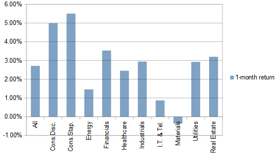 S&P 500 Valuation Dashboard - Update (NYSEARCA:SPY) | Seeking Alpha