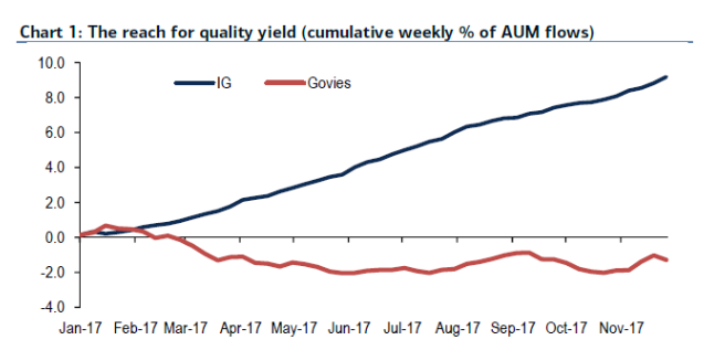 Corporate Bond Charts