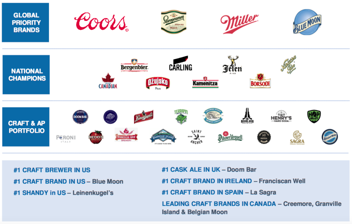 molson coors brewing compan statement of cashflows