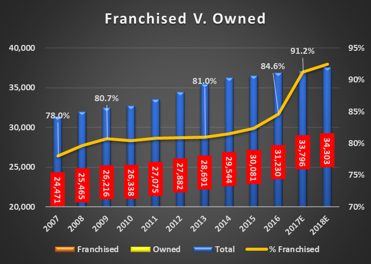 McDonald's What's It Really Worth? (NYSEMCD) Seeking Alpha