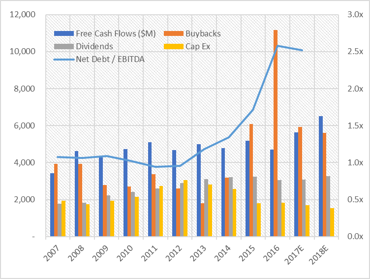 McDonald's What's It Really Worth? (NYSEMCD) Seeking Alpha