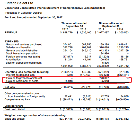 fintech select the balance sheet issue can be solved working capital on balance sheet