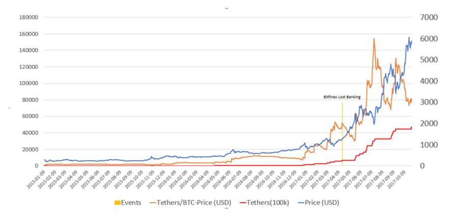 Bitcoin Price Live Chart