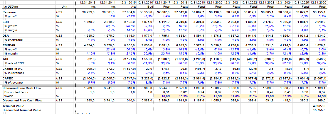 United Airlines: Should We Expect Recovery? (NASDAQ:UAL) | Seeking Alpha