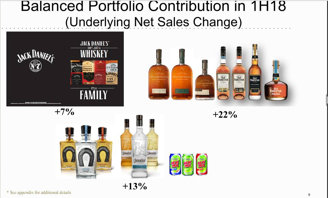 What Changed At Brown-Forman, Makers Of Jack Daniel's? - Brown-Forman ...