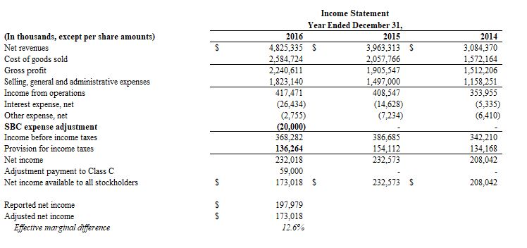 reebok financial statements 2017